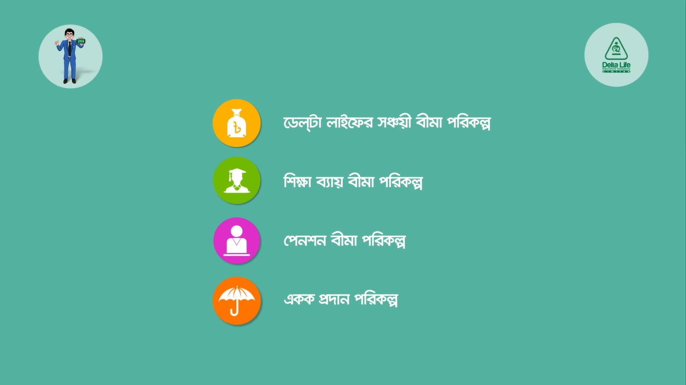 বীমা পরিকল্প কী? লাভজনক/অলাভজনক/টার্ম পরিকল্প কী?