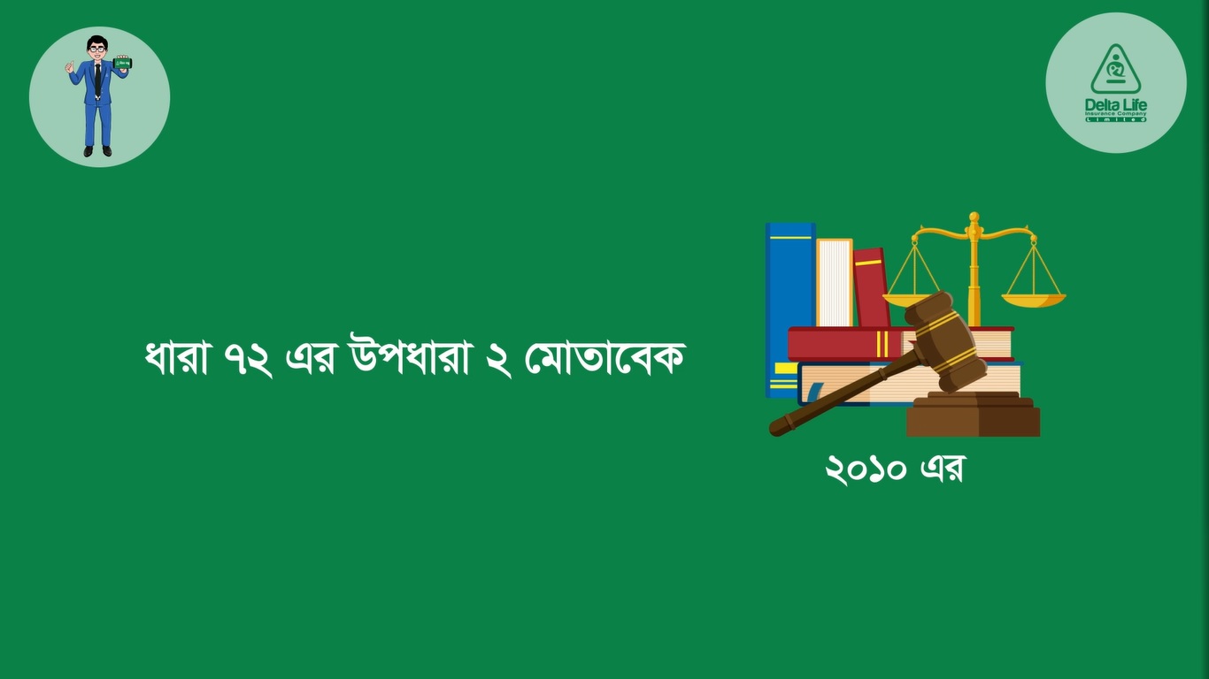 ন্যায্য বীমা দাবি নির্দিষ্ট সময়সীমার মধ্যে পরিশোধ না করলে বীমাকারী কী হারে সুদসহ দাবি পরিশোধ করবে? ক্ষতিগ্রস্থ বীমা গ্রাহক প্রতিকারের জন্য কোথায় কোথায় অভিযোগ করবে?