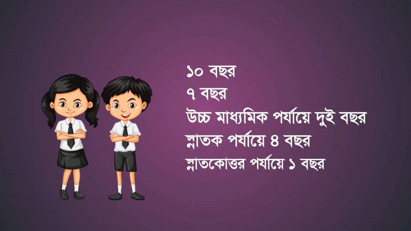 শিক্ষা বৃত্তি বিমা (বোনাস বিহীন) - পরিকল্প নং ৭৫ক (একক বীমা)